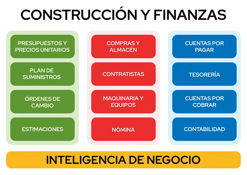 modulos constructora